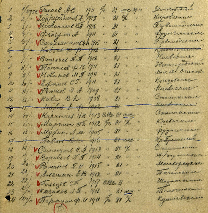 Список солдат. 416 Стрелковая дивизия. 416 Стрелковый полк список бойцов. 103 Гв стрелковый полк списки. Состав 416 Стрелковой дивизии.