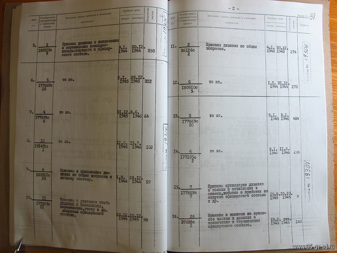 Штатно должностная книга мвд образец